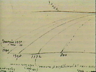 Galileo’s notes on parabolic trajectory.