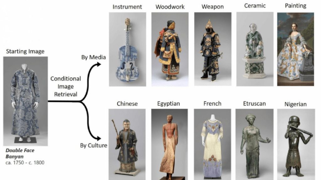MosAIc presents various possible pairings for a Dutch garment. Courtesy of MIT CSAIL.